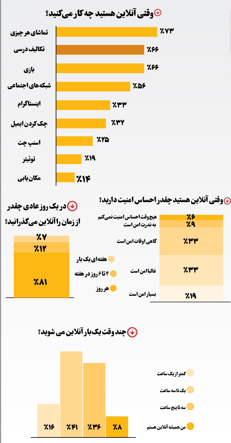 کودکان در میدان مین آنلاین!
