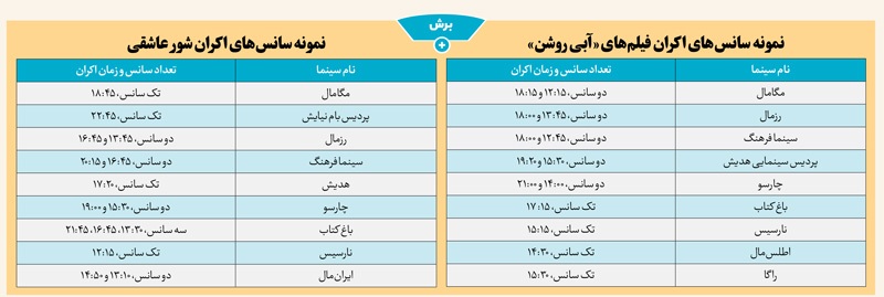 فیلم‌های مذهبی؛ گوشه رینگ اکران