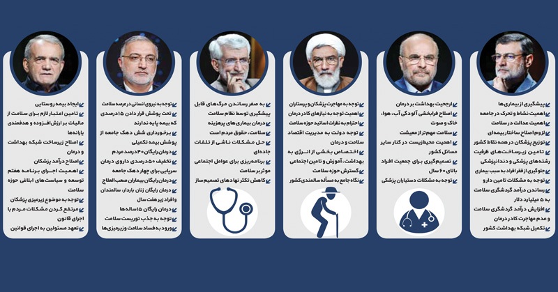 وعده‌های سلامت نامزدها