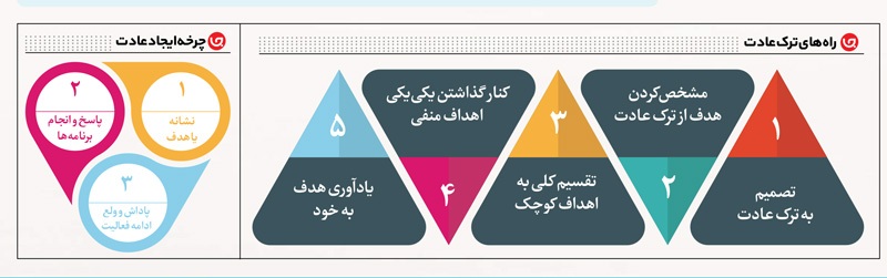 شنبه‌هایی که هیچ‌وقت نمی‌آیند!