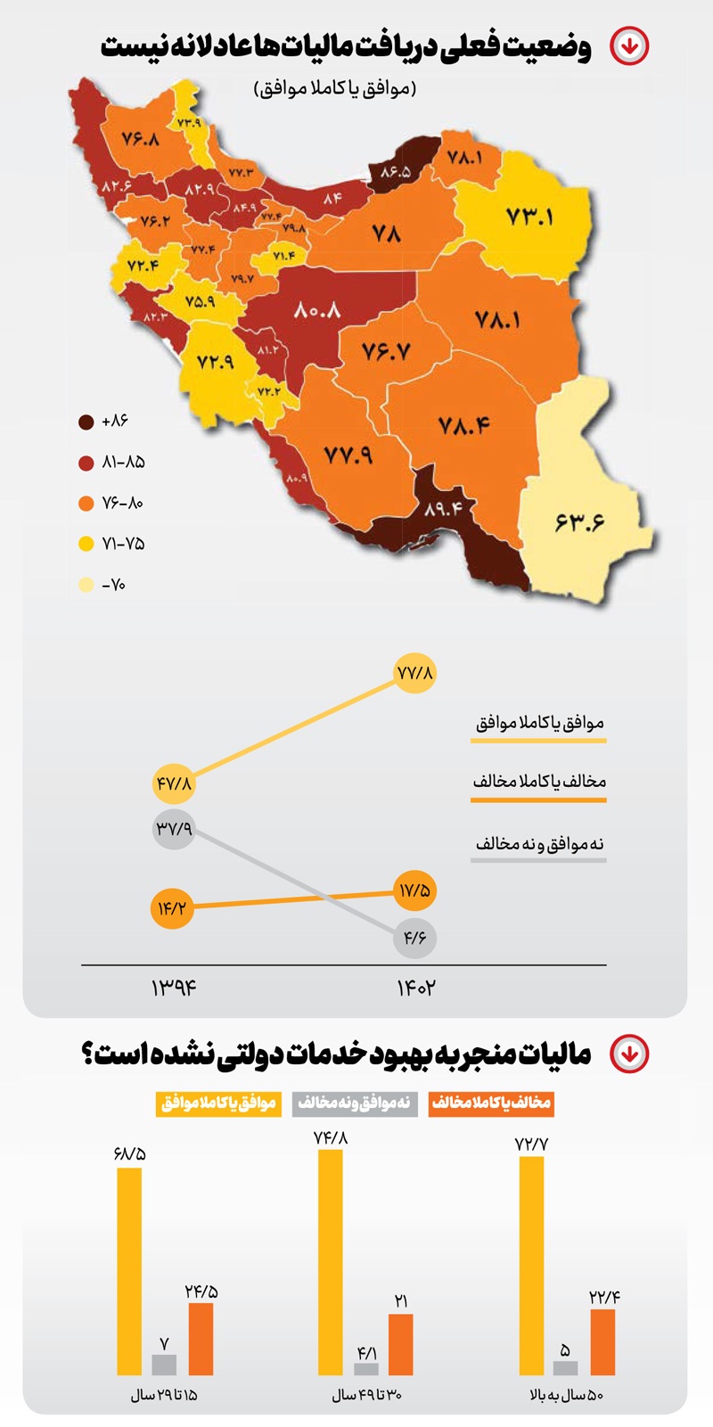 مالیات از چشم افتاد!