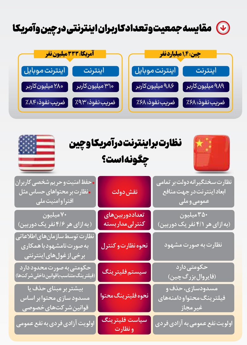 فضای مجازی مدیریت به جای محدودیت