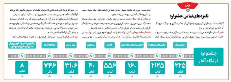 ایرانی‌ها از بهترین نویسنده‌های دنیا چیزی کم ندارند