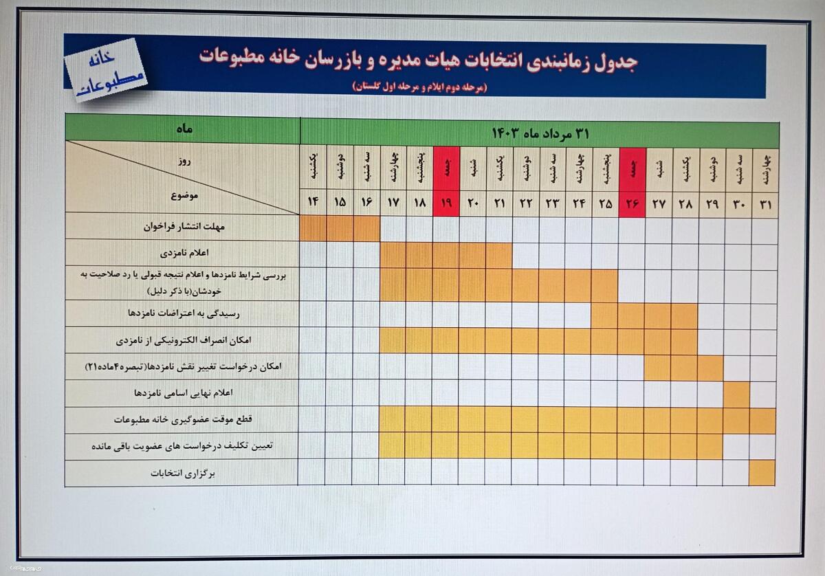 زمان بندی انتخابات هیئت مدیره و بازرسان خانه مطبوعات استان گلستان اعلام شد