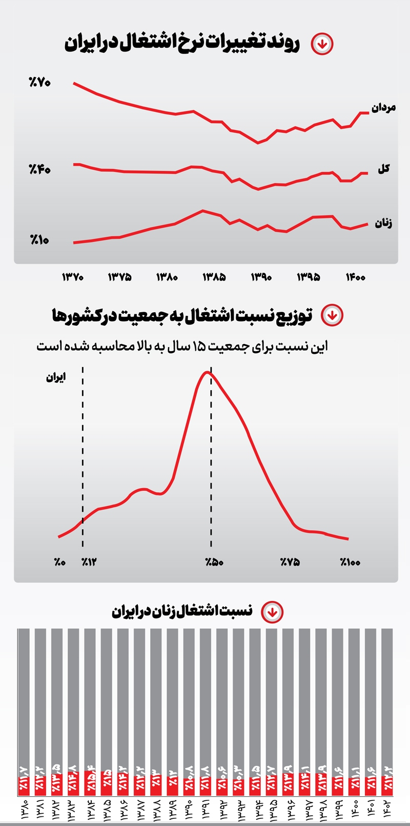 سهم ناچیز زنان از اشتغال سهم ناچیز زنان از اشتغال