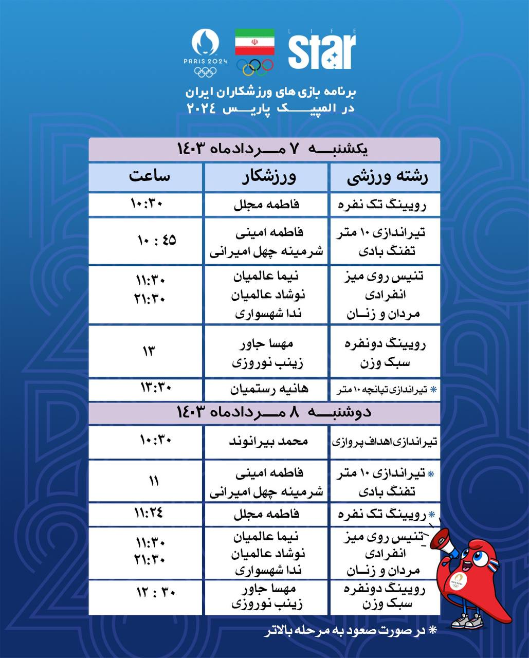 برنامه ورزشکاران ایران در المپیک ۲۰۲۴ برنامه ورزشکاران ایران در المپیک ۲۰۲۴