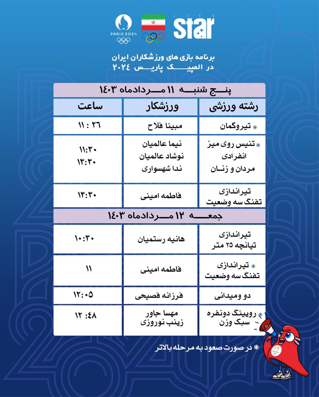 برنامه ورزشکاران ایران در المپیک ۲۰۲۴ برنامه ورزشکاران ایران در المپیک ۲۰۲۴