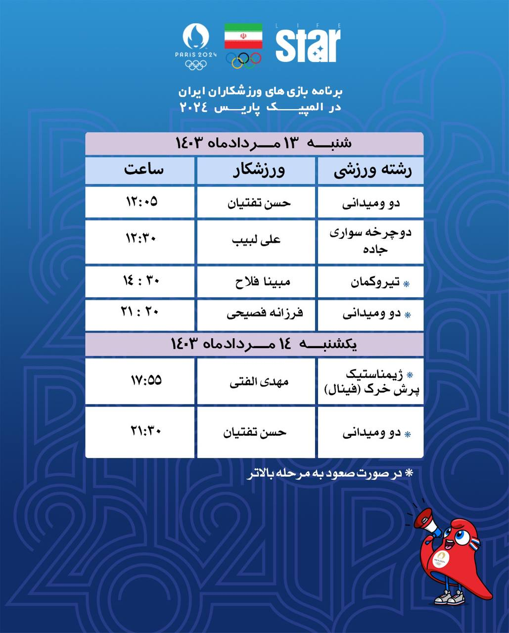 برنامه ورزشکاران ایران در المپیک ۲۰۲۴ برنامه ورزشکاران ایران در المپیک ۲۰۲۴