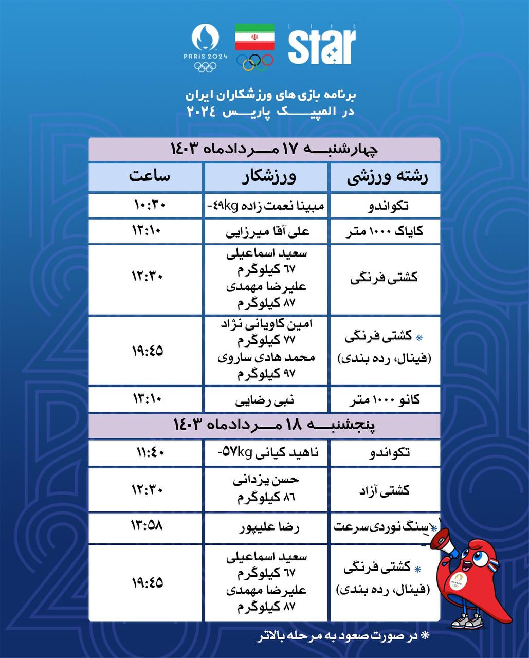 برنامه ورزشکاران ایران در المپیک ۲۰۲۴ برنامه ورزشکاران ایران در المپیک ۲۰۲۴