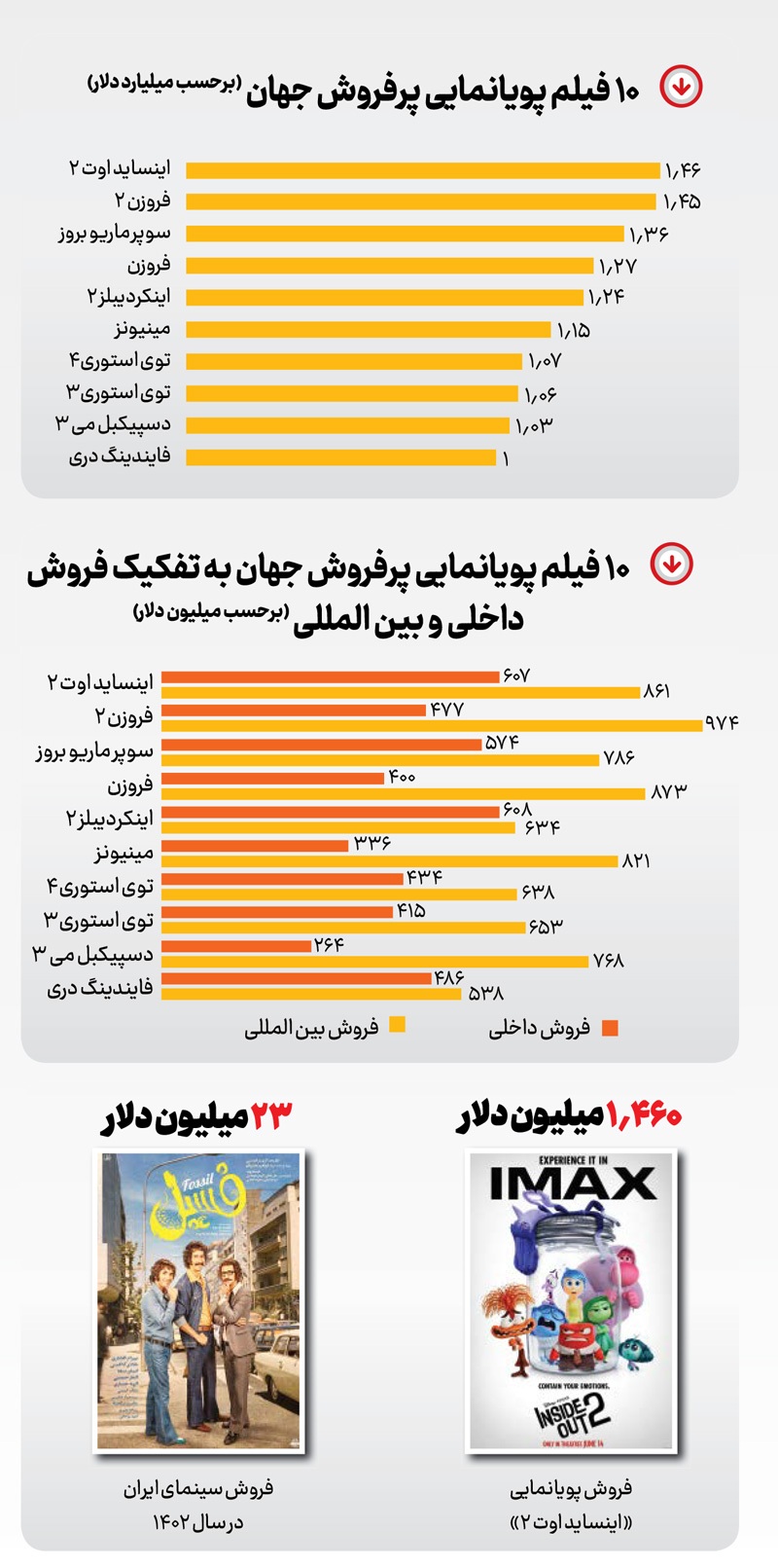 سینمای ایران منهای گیشه بینالملل! سینمای ایران منهای گیشه بینالملل!