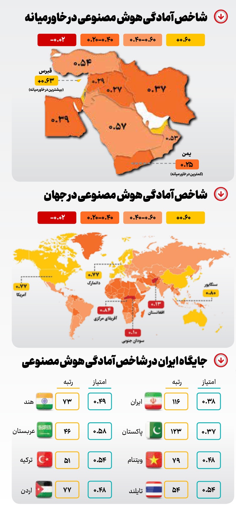 هوش مصنوعی؛ ما کجاییم؟