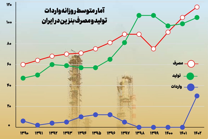 ضربان نامنظم انرژی