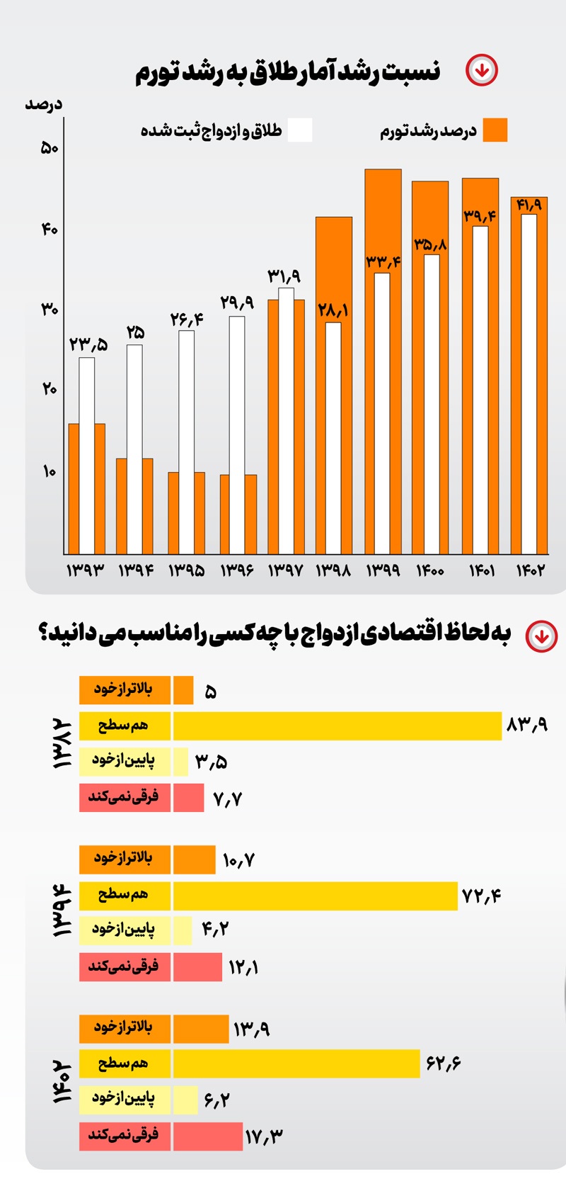 تعلل در وصال؛ شتاب در جدایی تعلل در وصال؛ شتاب در جدایی