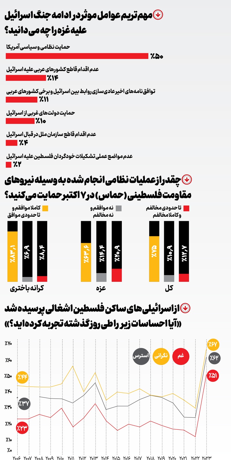 تحریم تشویق جلاد! تحریم تشویق جلاد!