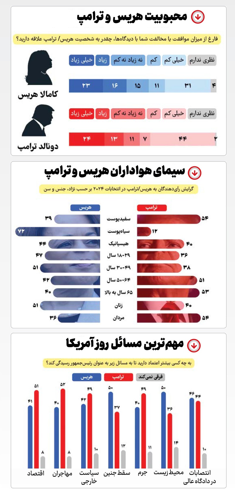 منهای واقعیت بهعلاوه انتخابات منهای واقعیت بهعلاوه انتخابات