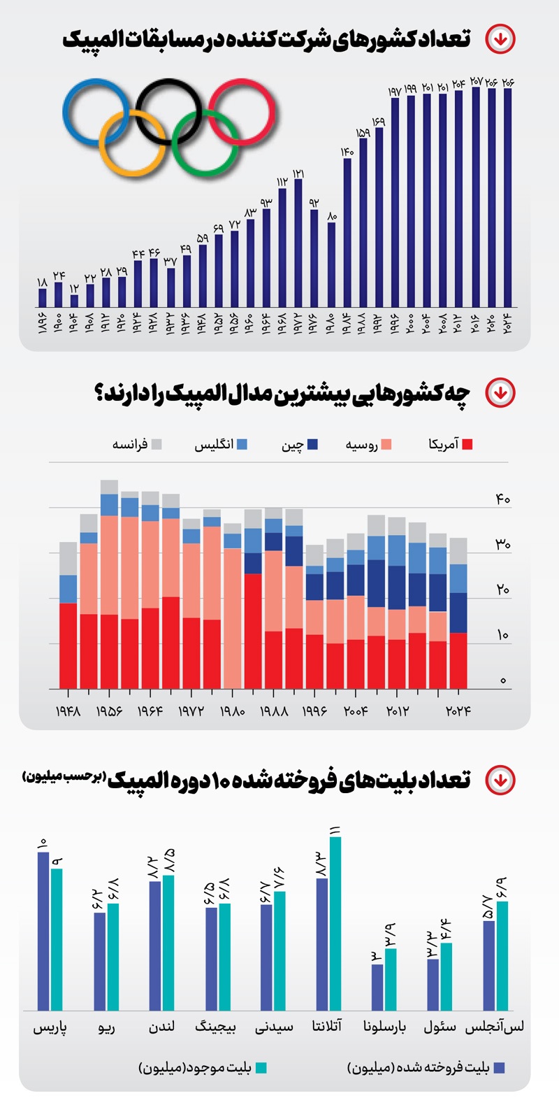 اعداد و حلقه‌ها!