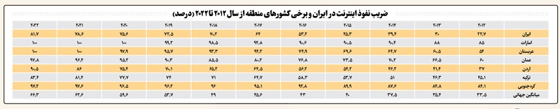 حکمرانی فضای مجازی ضرورت زندگی واقعی