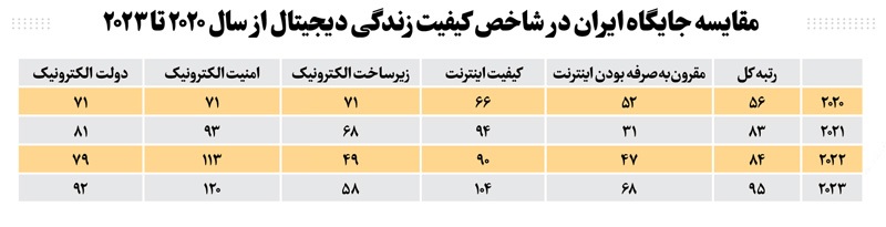 حکمرانی فضای مجازی ضرورت زندگی واقعی