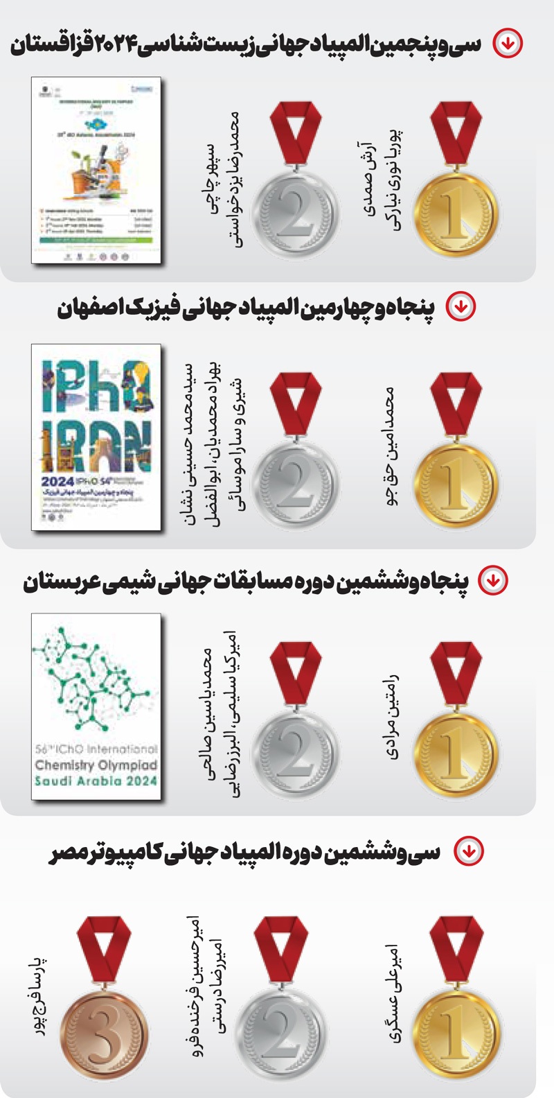 نخبگان ایران بر بام دانش جهان نخبگان ایران بر بام دانش جهان
