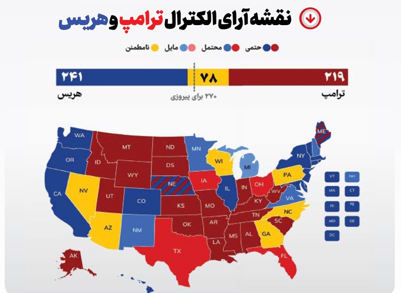 دلقک در سرازیری دلقک در سرازیری