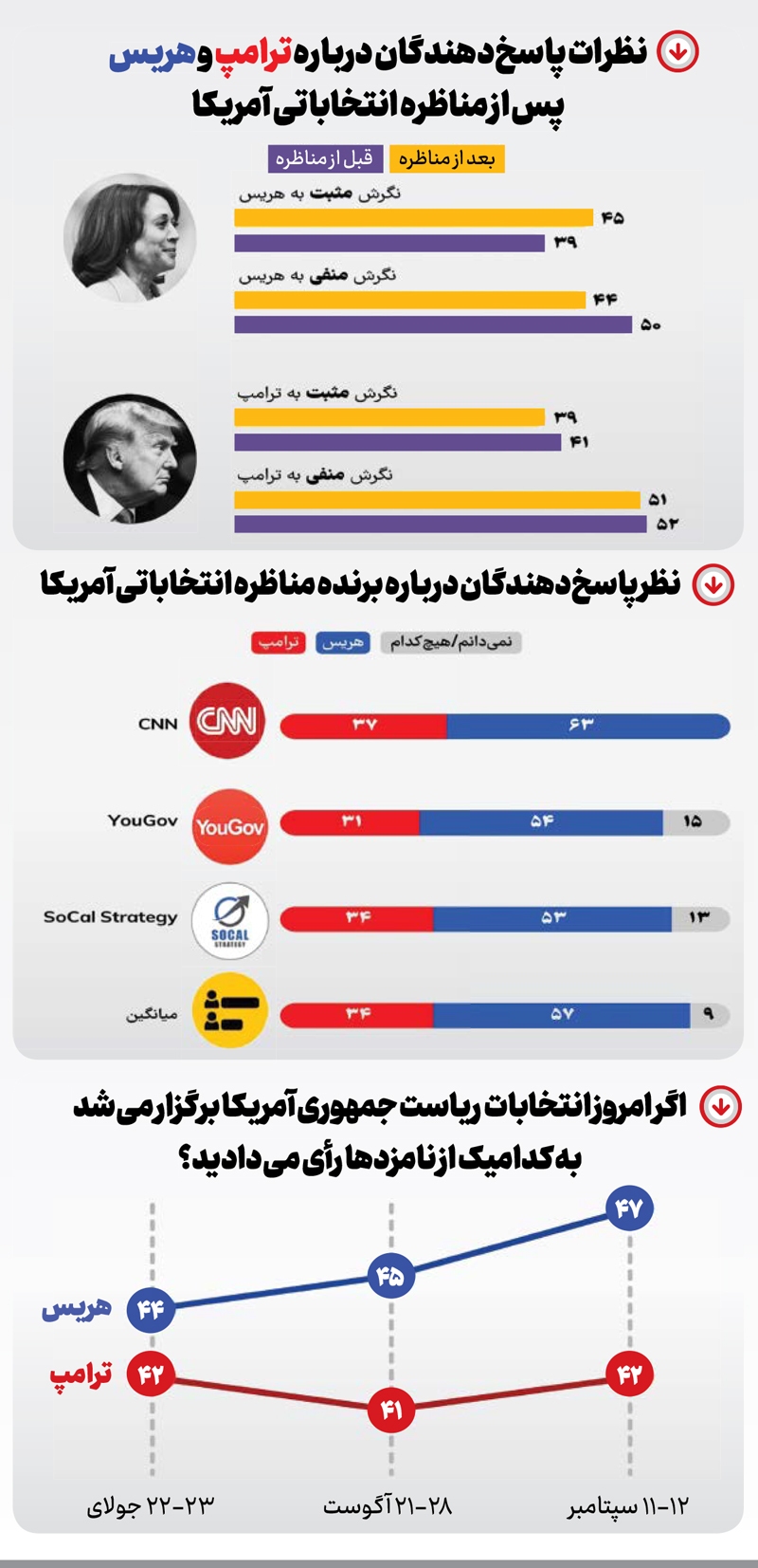دلقک در سرازیری دلقک در سرازیری