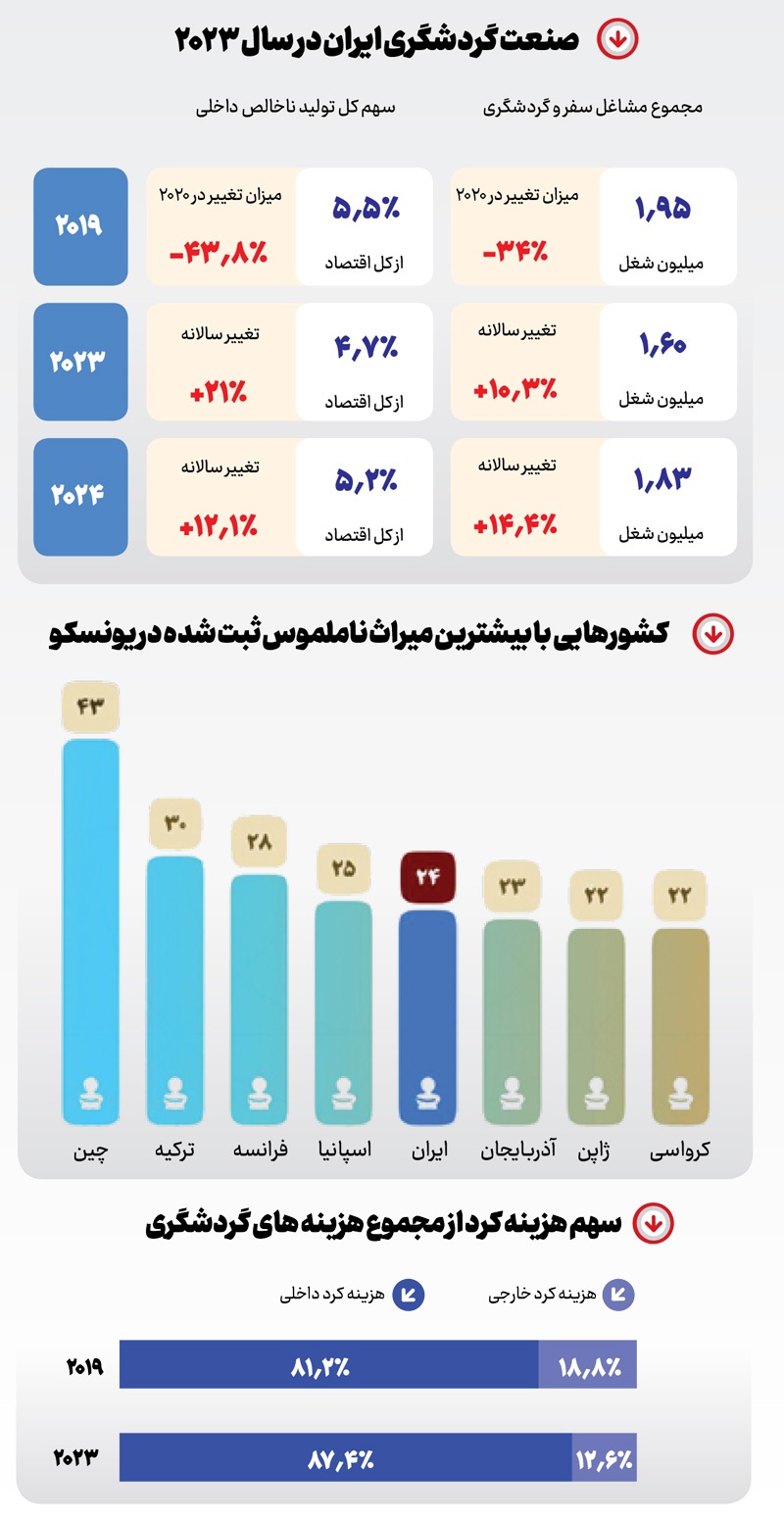 به تماشای ایرانزمین به تماشای ایرانزمین