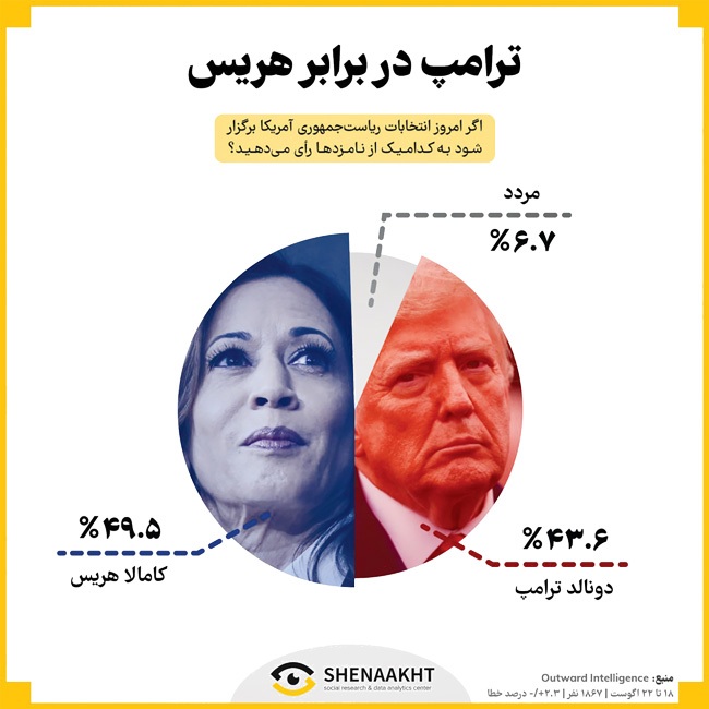 رقابت برای آرزوی برباد رفته رقابت برای آرزوی برباد رفته