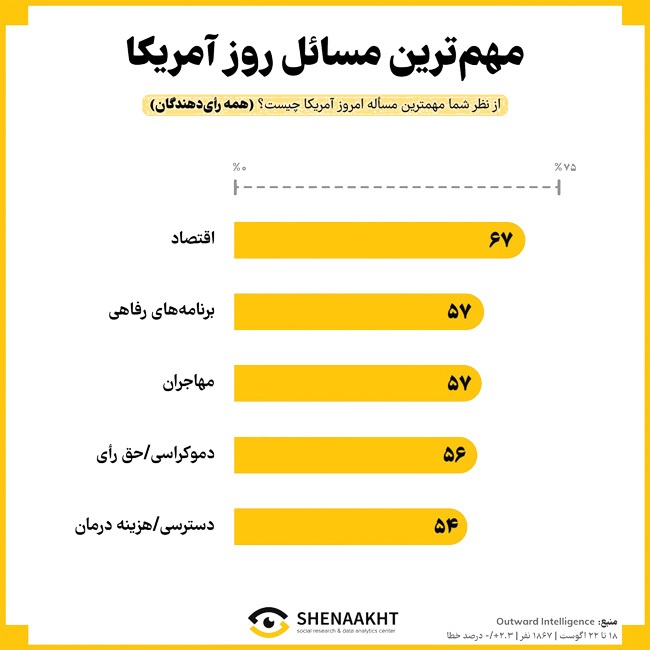 رقابت برای آرزوی برباد رفته رقابت برای آرزوی برباد رفته