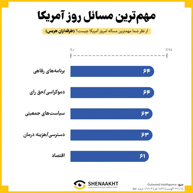 رقابت برای آرزوی برباد رفته رقابت برای آرزوی برباد رفته