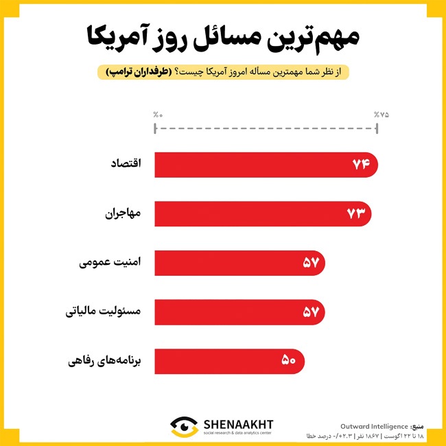 رقابت برای آرزوی برباد رفته رقابت برای آرزوی برباد رفته