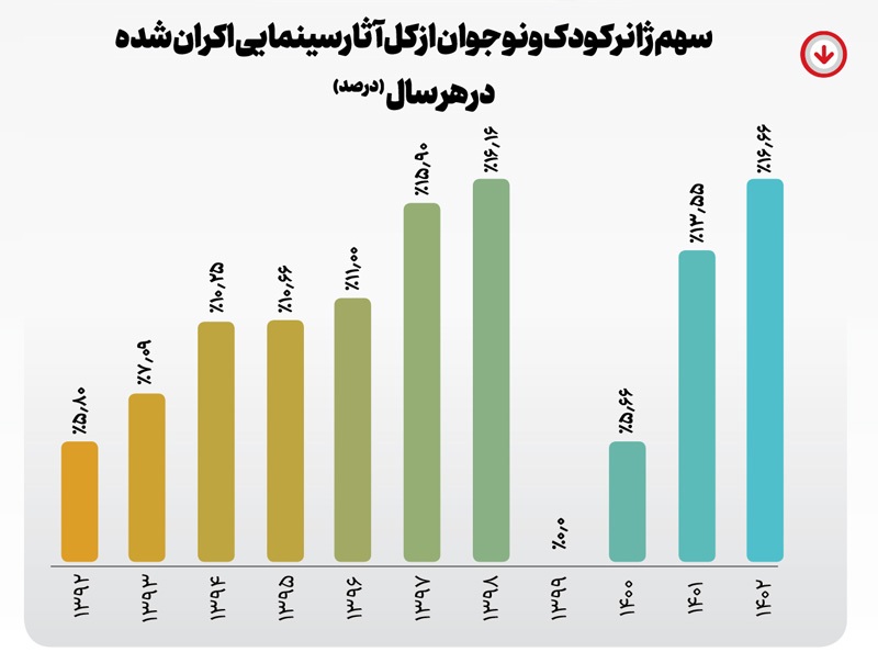 آشتی سینما با کودکان!