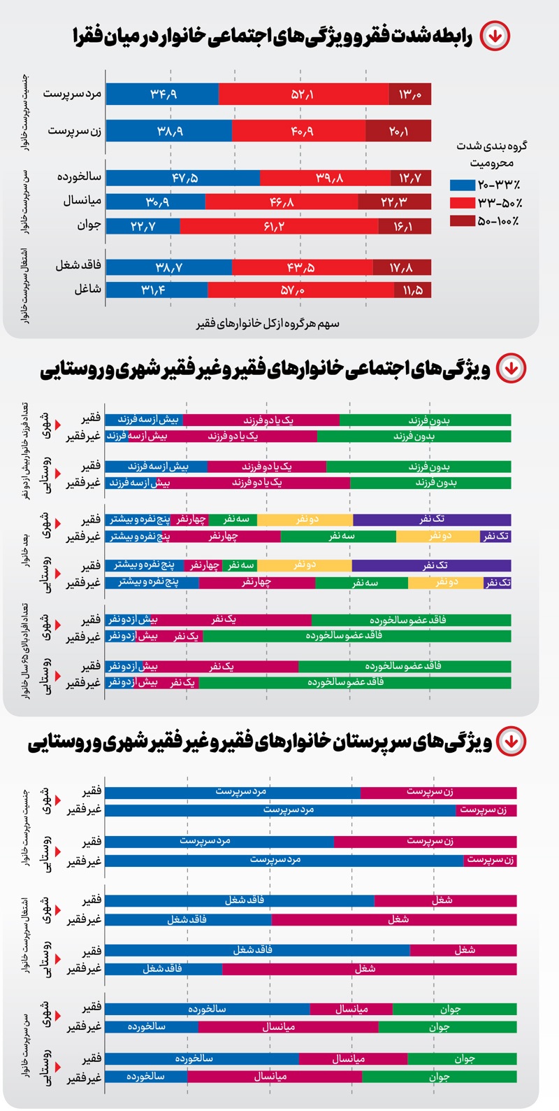 محرومیت زدایی از محرومیت