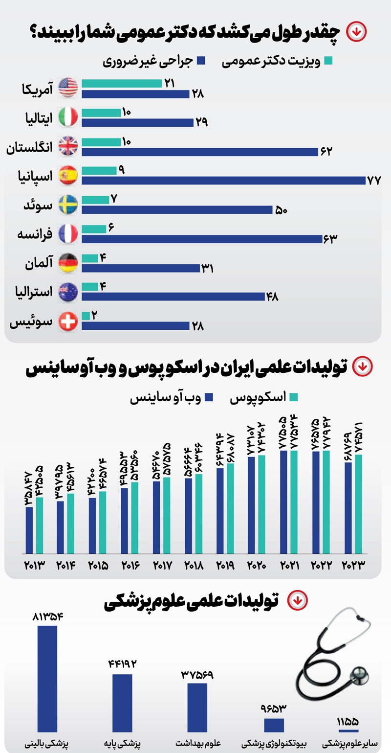 درمان بدون صف! درمان بدون صف!