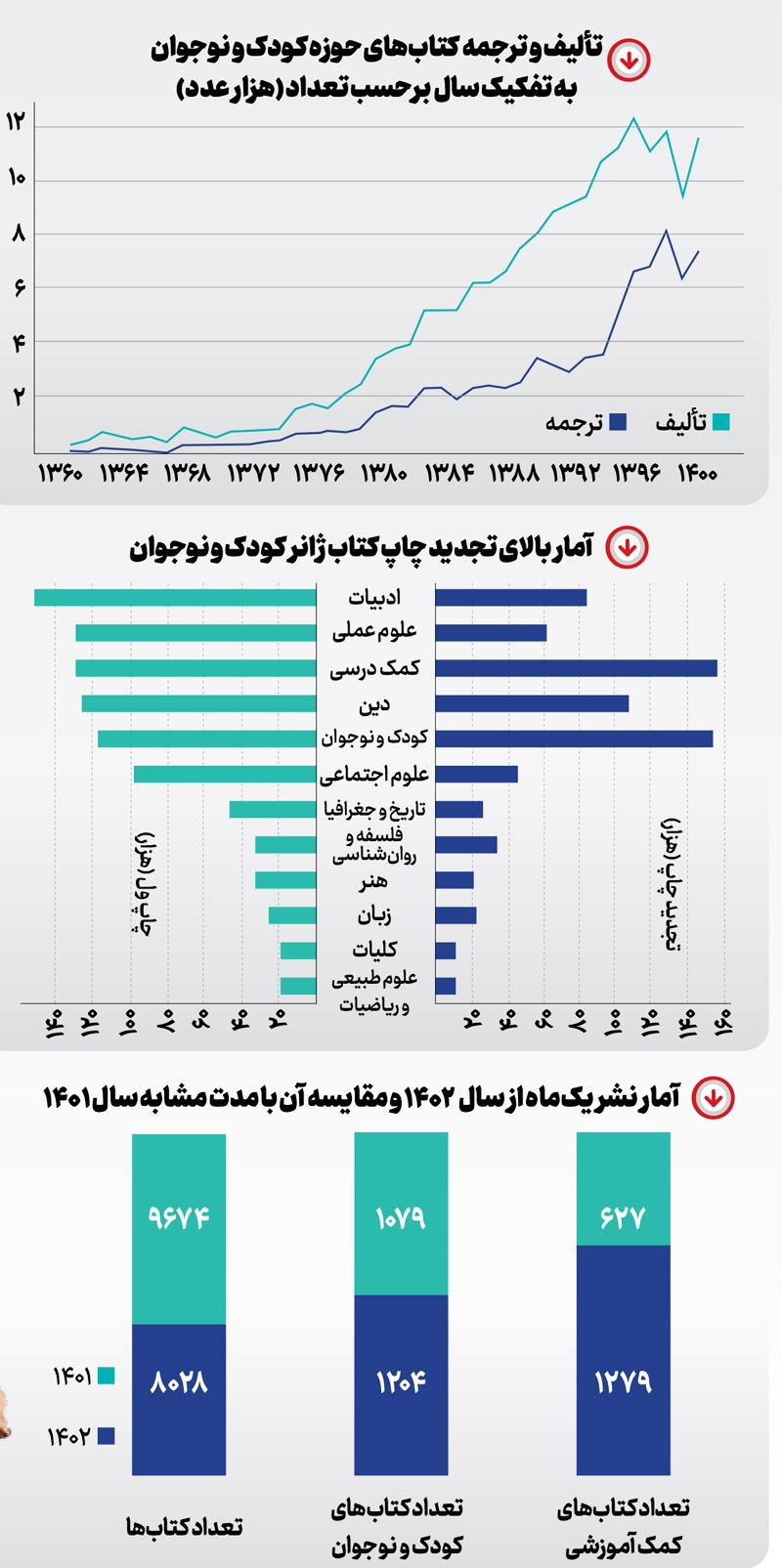 این کودکان کتابخوان