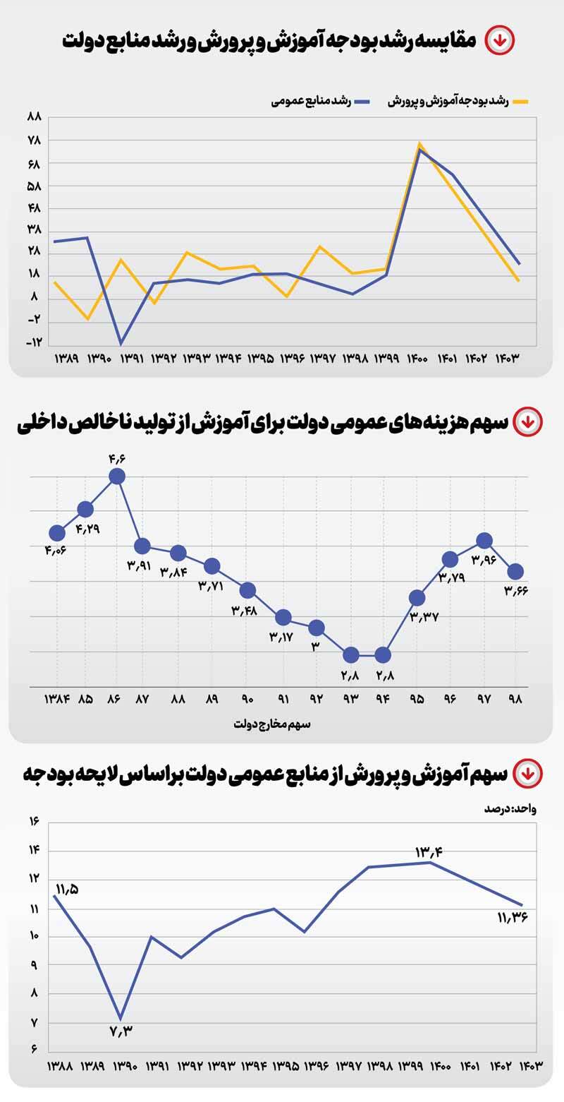 سقوط سهم آموزش سقوط سهم آموزش