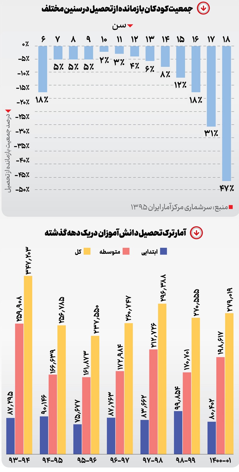 مهر بی ‌مهر