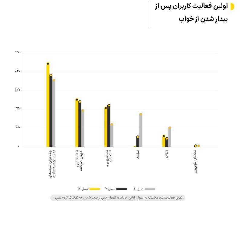 ردپای دیجیتالی ایرانیها ردپای دیجیتالی ایرانیها