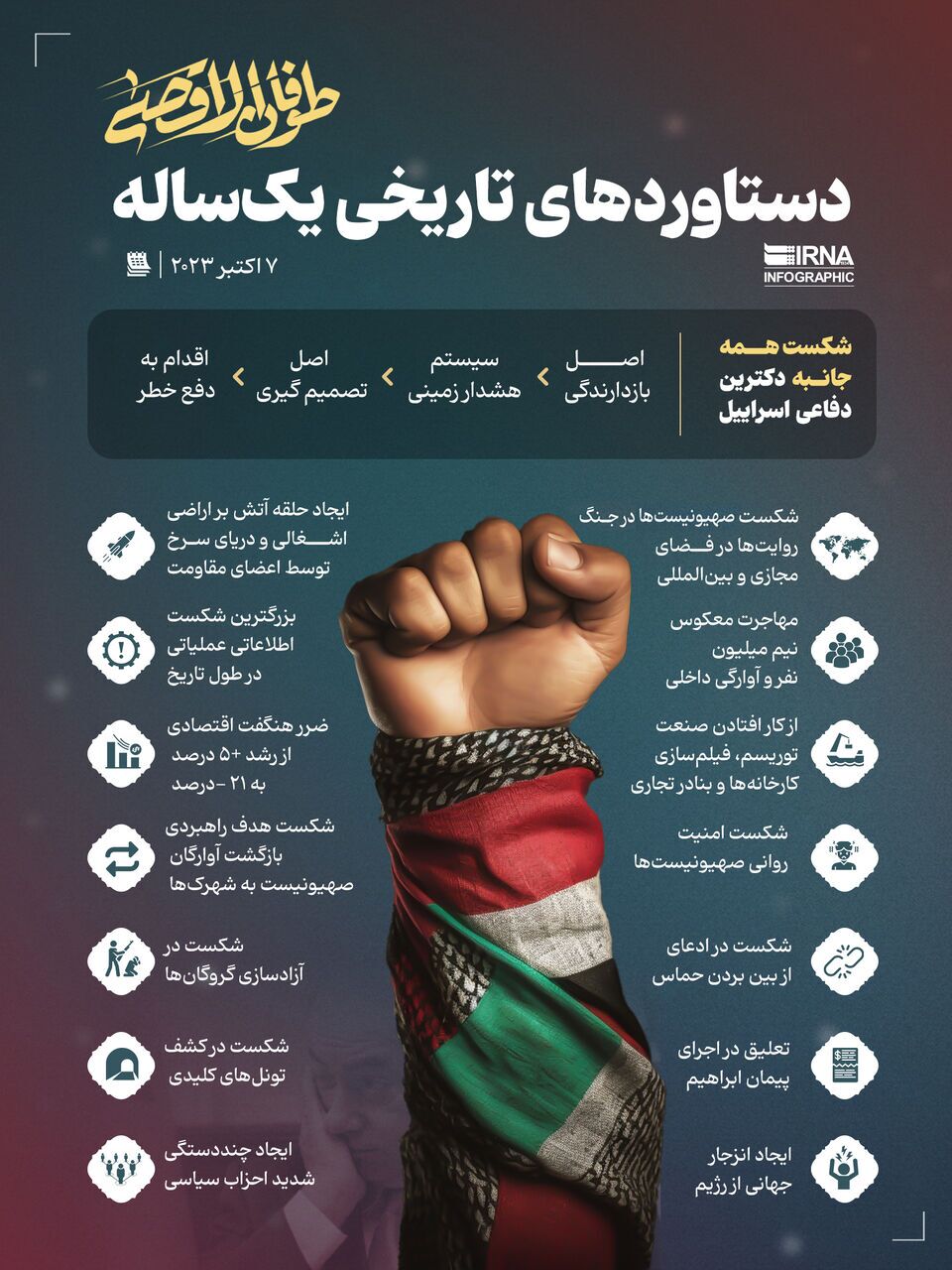 اینفوگرافیک  ا  دستاوردهای تاریخی یکساله طوفانالاقصی اینفوگرافیک  ا  دستاوردهای تاریخی یکساله طوفانالاقصی