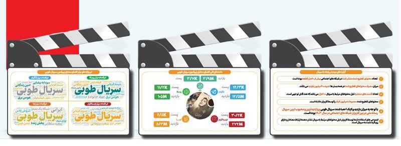 اقبال خیره‌کننده مردم به طوبی
