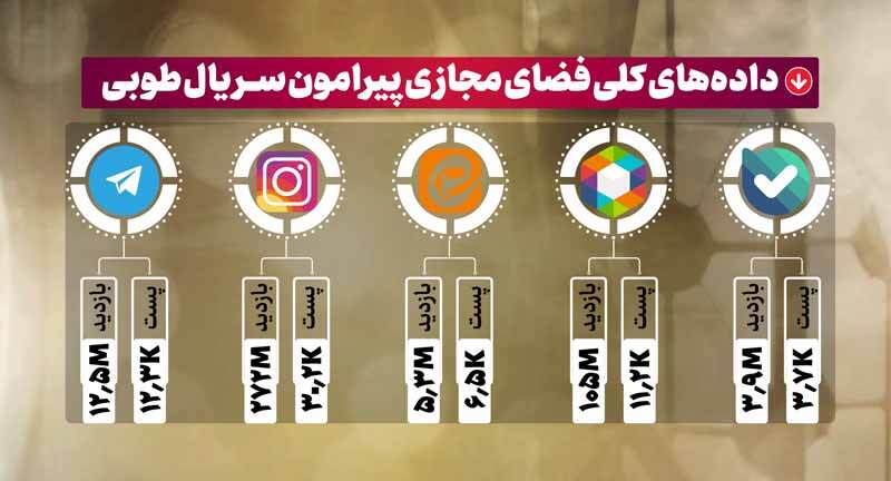 اقبال خیره‌کننده مردم به طوبی