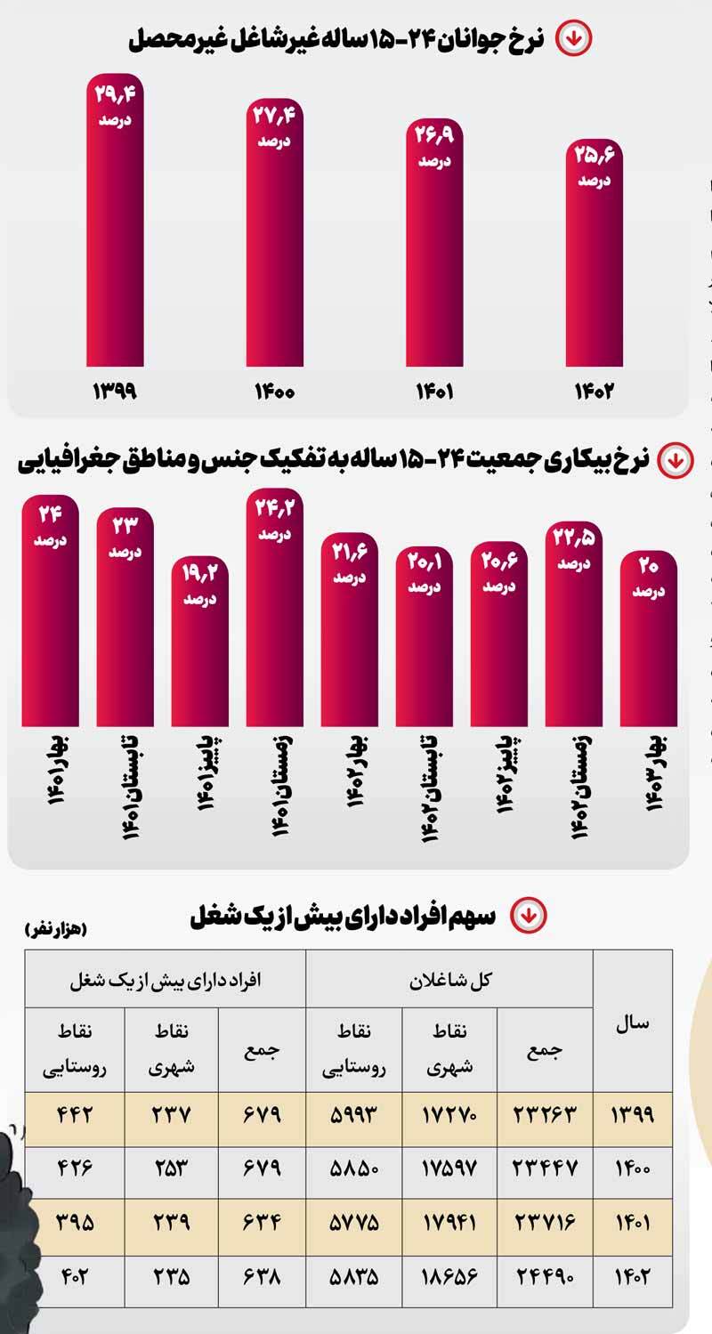 رکورد زنی در هیچ‌کاری نکردن!