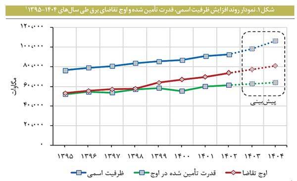 چراغها را من خاموش میکنم! چراغها را من خاموش میکنم!