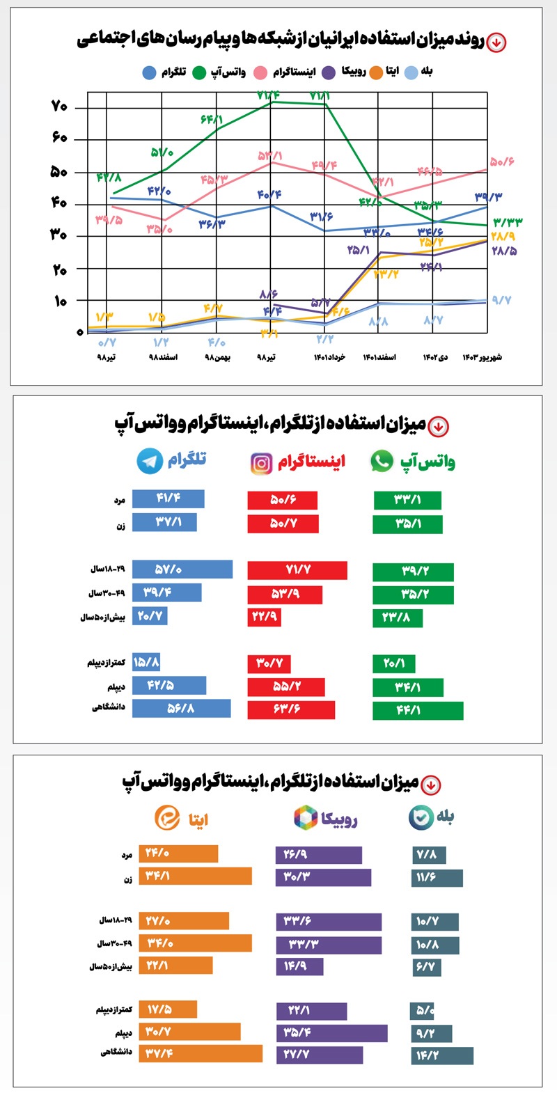 زیست ایرانی در شبکه