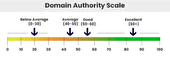 دامین اتوریتی چیست و چگونه افزایش پیدا می کند؟