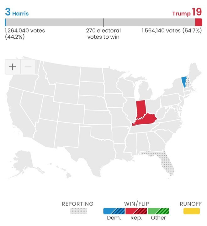 رقابت تنگاتنگ در ۷ ایالت کلیدی آمریکا | درخواست ترامپ و هریس از مردم آمریکا