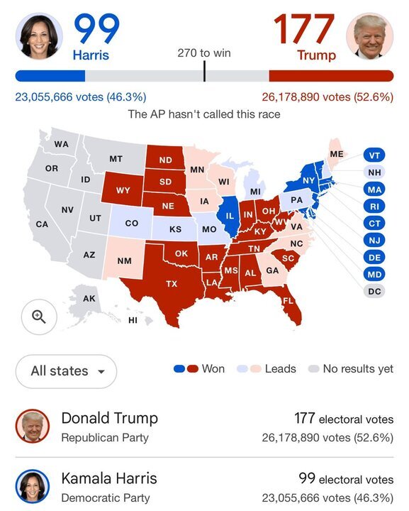 رقابت تنگاتنگ در ۷ ایالت کلیدی آمریکا | درخواست ترامپ و هریس از مردم آمریکا