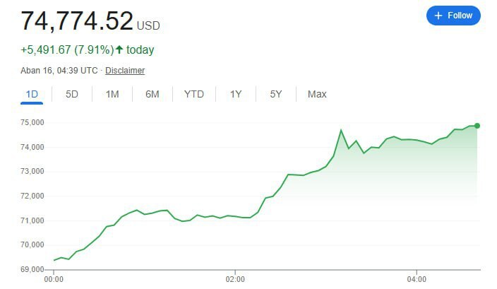 ترامپ در یک قدمی پیروزی |‌ وضعیت آشفته کمپین دموکرات‌ها