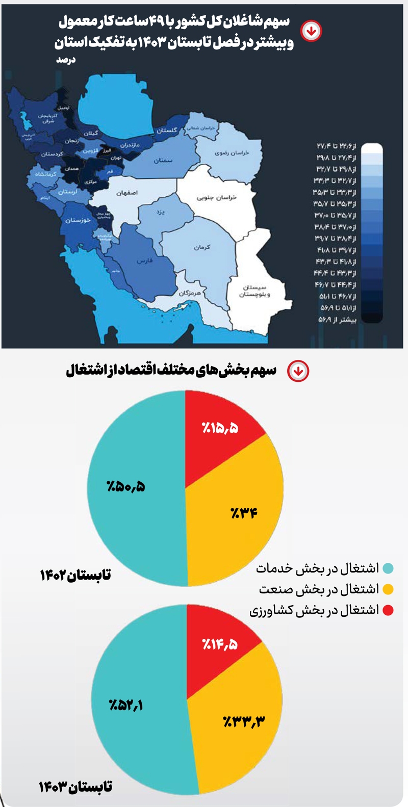 چه کسی بیشتر کار می‌کند؟