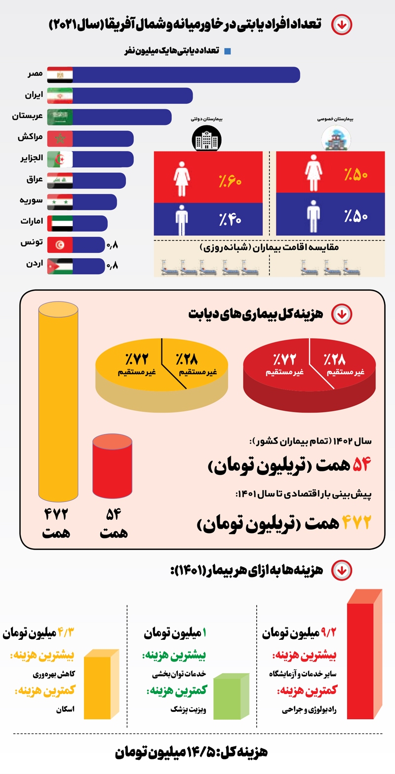 مرگ تلخ با طعم شیرین