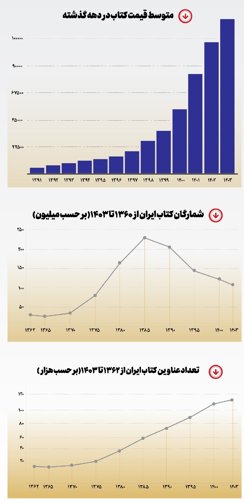 گران، مثل یار مهربان